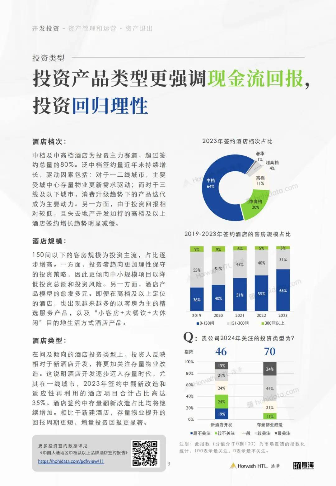 厚海：2024年中国酒店投资行业现状如何？酒店业资产管理白皮书