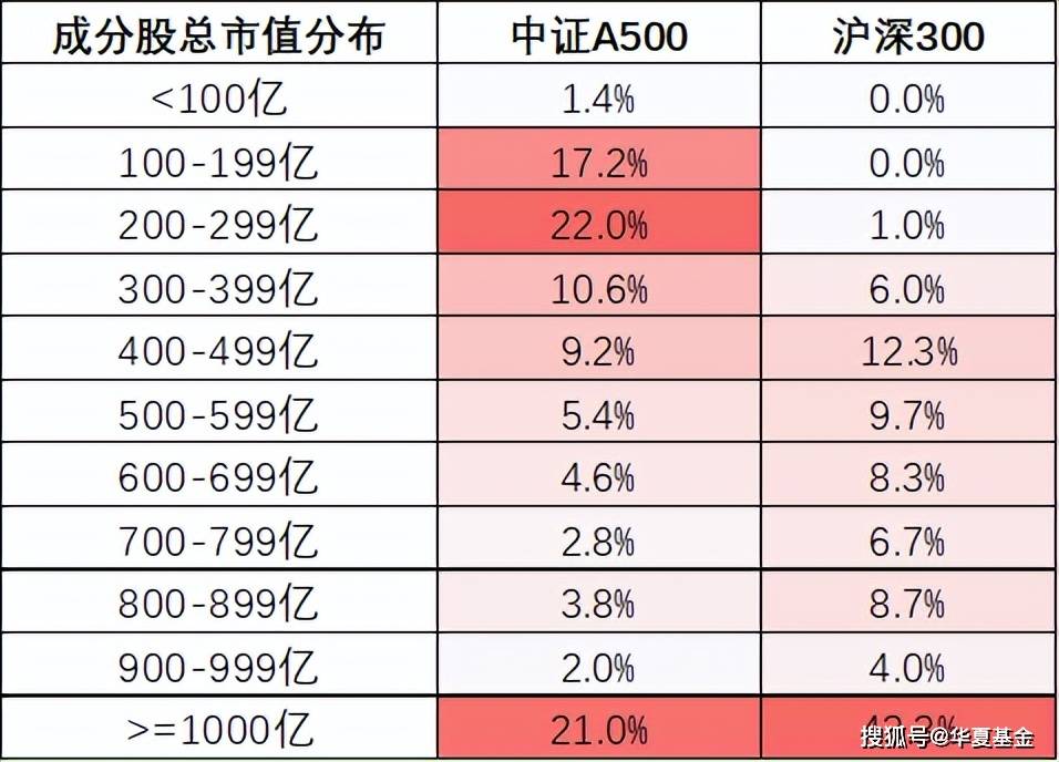 沪深300成分股及权重=沪深300成分股权重中证