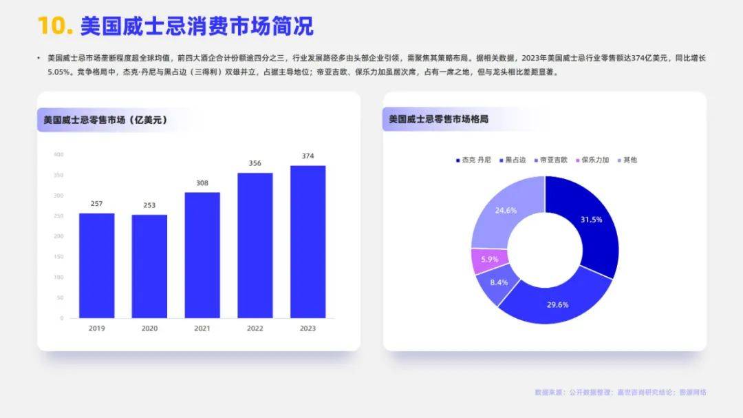 嘉世咨询：2024年全球威士忌市场规模多大？全球威士忌市场分析报告