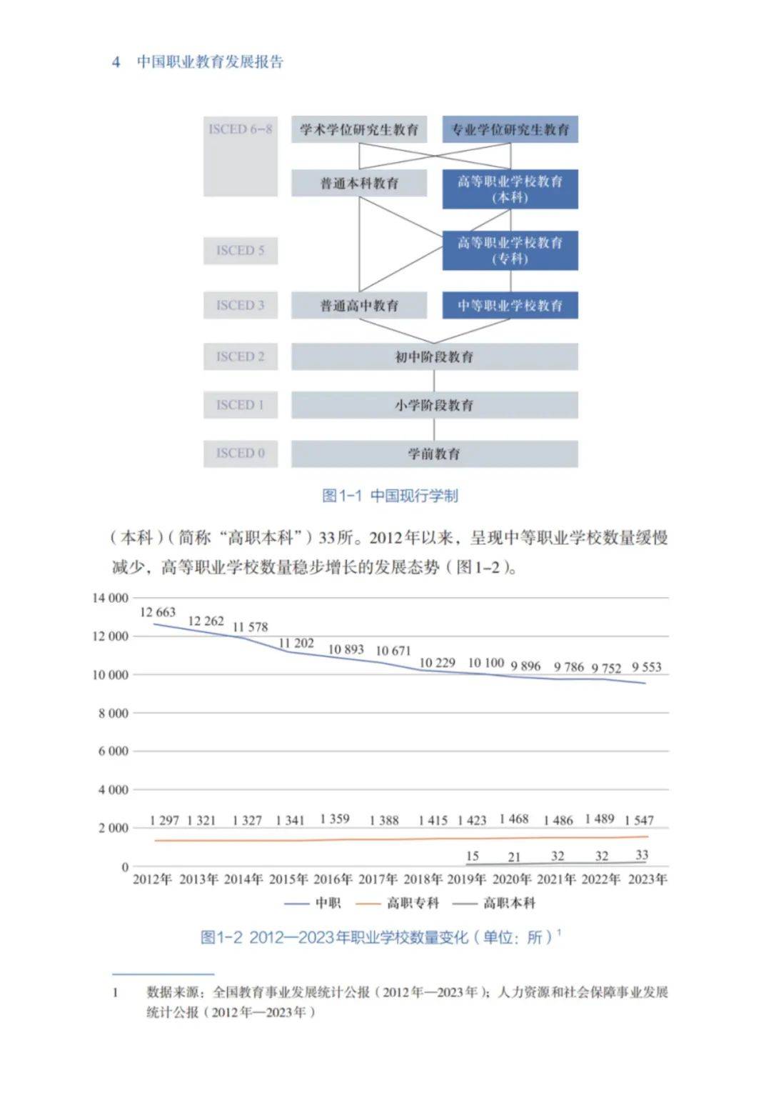 教育部：2024年中国职业教育发展报告pdf下载，职业教育发展白皮书