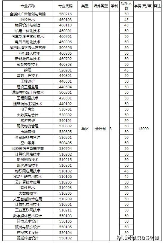 郑州理工职业学院学费图片