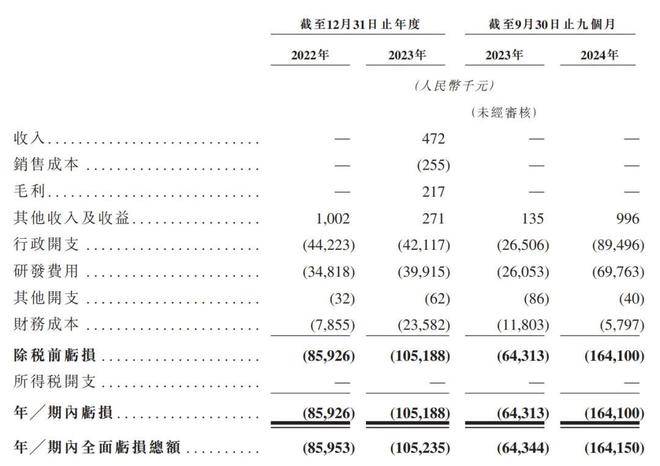 华芢生物获中国证监会境外上市备案 拟港交所上市