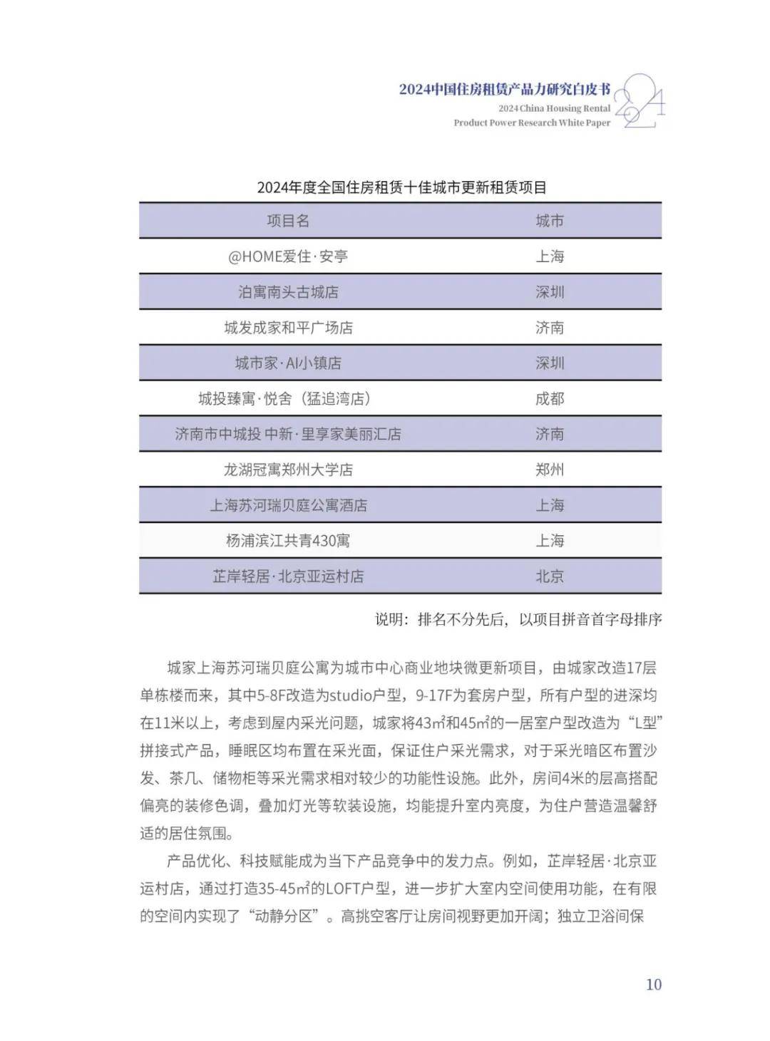 克而瑞：2024年中国住房租赁品牌发展报告，住房租赁产品力白皮书-报告智库