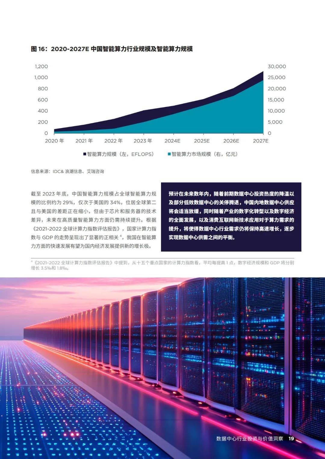 戴德梁行：2024年数据中心行业投资与价值洞察报告，行业发展趋势