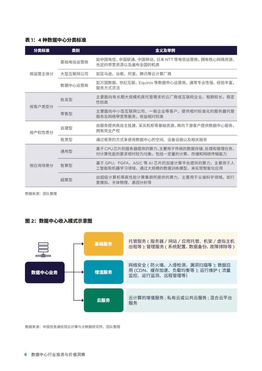 戴德梁行：2024年数据中心行业投资与价值洞察报告，行业发展趋势