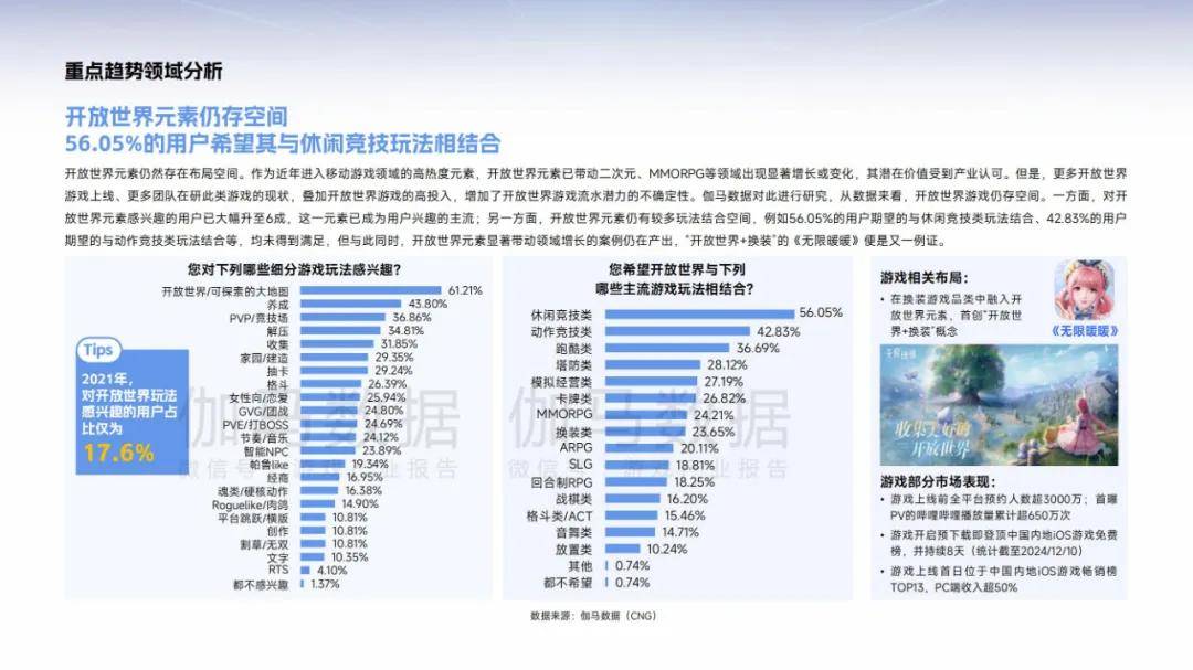 伽马数据：2025年中国游戏产业趋势分析，游戏发展潜力分析报告