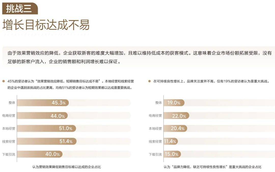 巨量引擎：2025年经营信心与市场展望，企业面临的三大经营挑战-报告智库