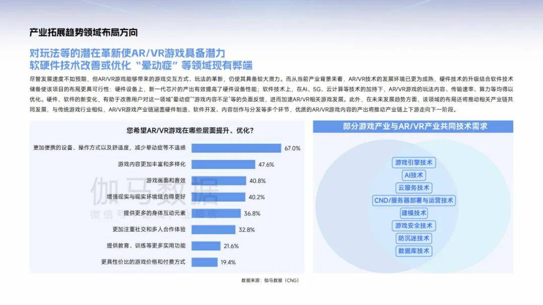 伽马数据：2025年中国游戏产业趋势分析，游戏发展潜力分析报告