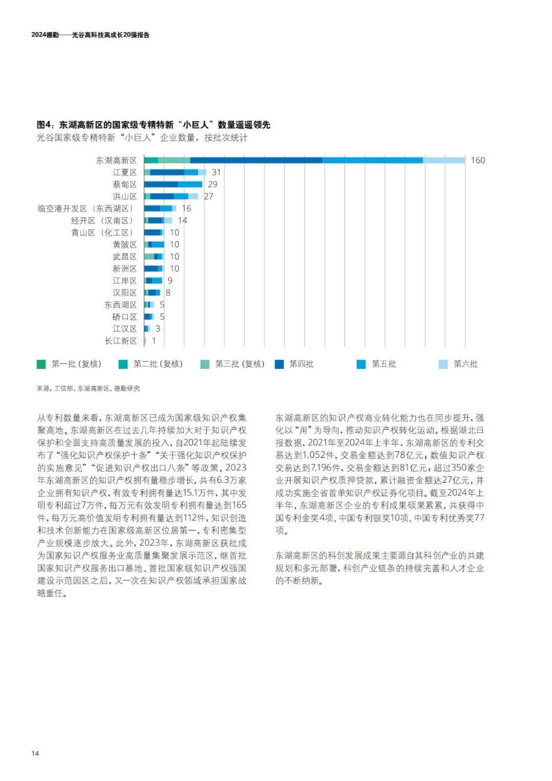 德勤：2024年光谷高科技高成长20强报告，高新技术行业发展趋势