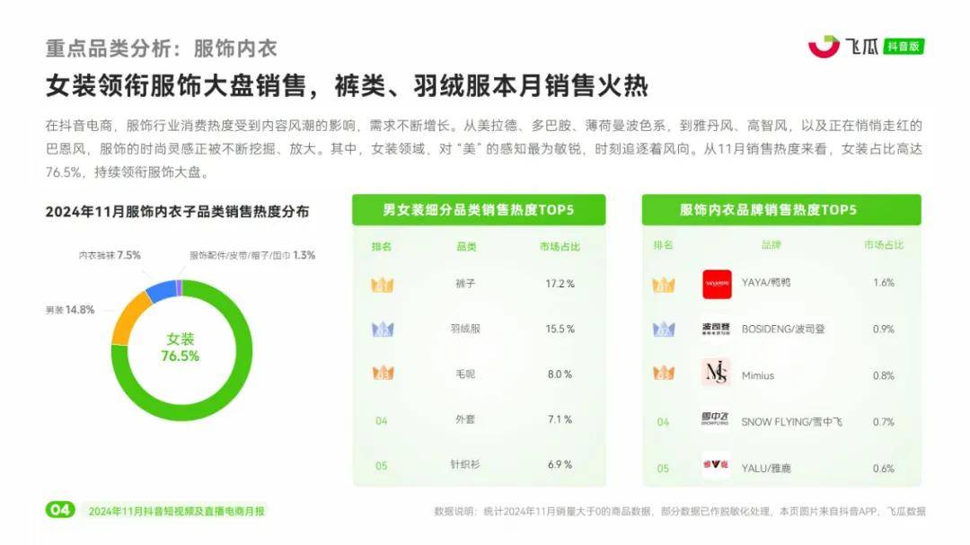 飞瓜数据：2024年抖音直播电商发展现状，抖音短视频及直播电商趋势