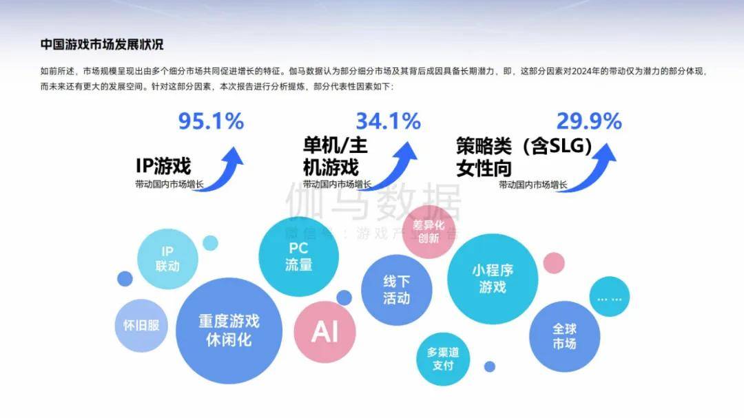 伽马数据：2025年中国游戏产业趋势分析，游戏发展潜力分析报告