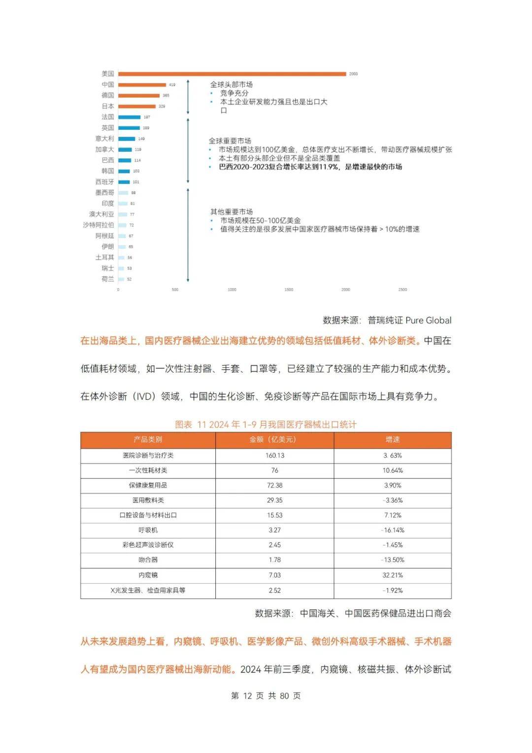 动脉智库：2024年医疗器械及供应链创新研究报告，86页详细报告