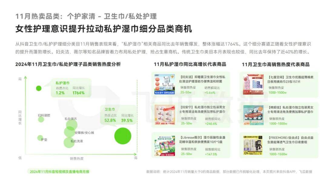 飞瓜数据：2024年抖音直播电商发展现状，抖音短视频及直播电商趋势