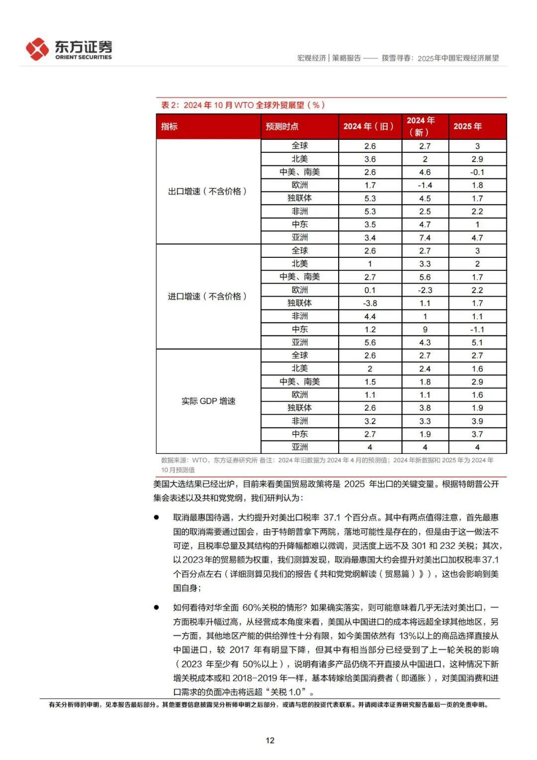 东方证券：2025年中国宏观经济展望，需求短板浮现，对症下药开启