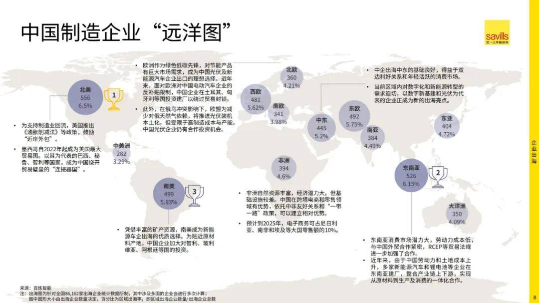 戴维斯：2024年中企出海的困难和顾虑有哪些？中企出海面临四大挑战-报告智库