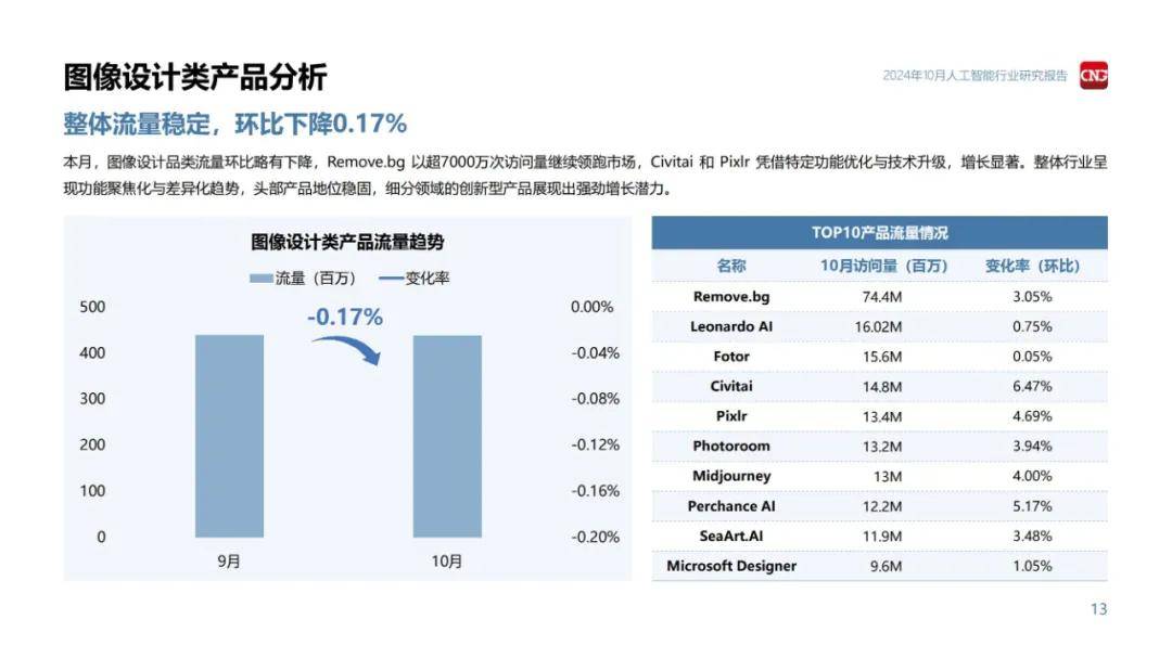 伽马数据：2024年人工智能行业发展趋势和前景，3大政策趋势分析