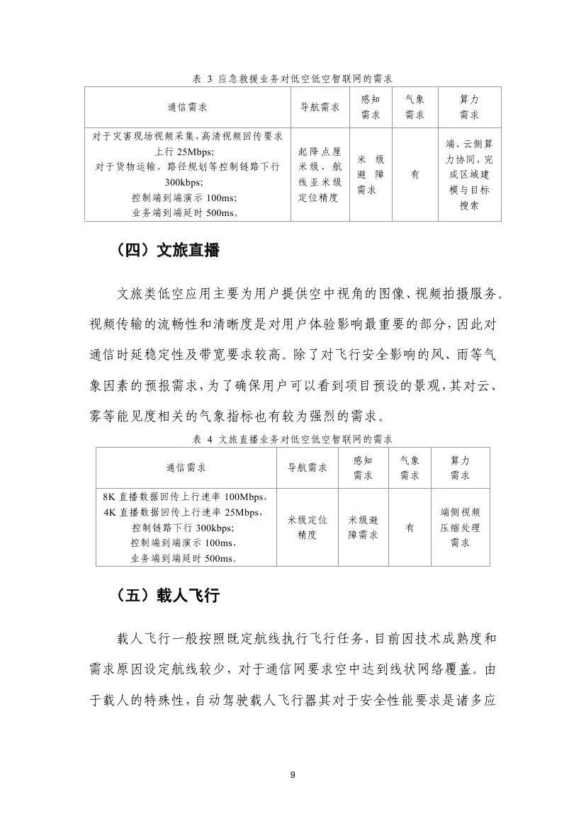 中国信通院：2024年低空智联网发展前景与挑战？行业发展研究报告