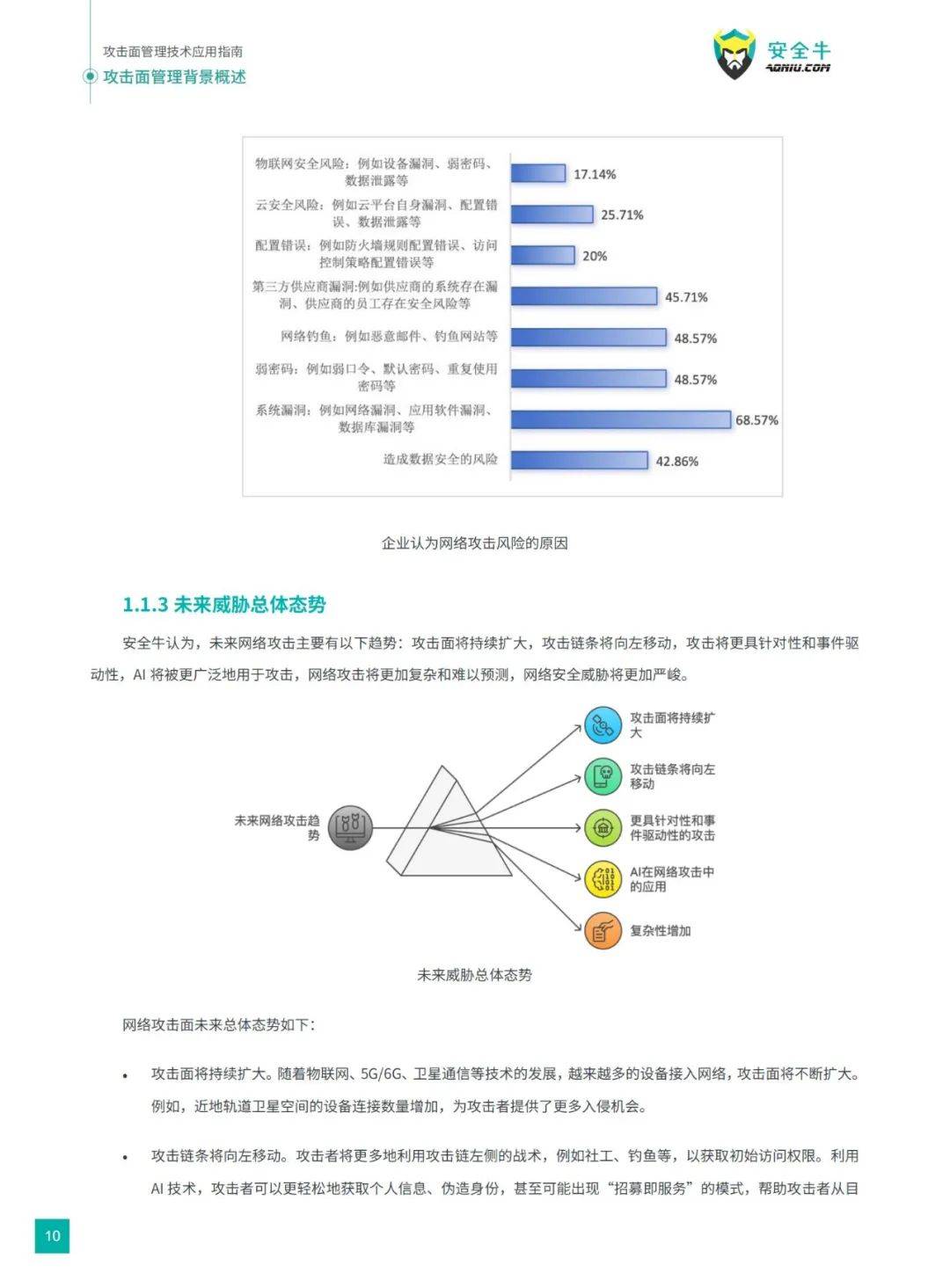 安全牛：2024年攻击面管理技术应用指南电子版，威胁态势分析报告