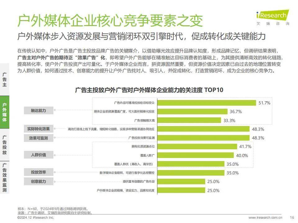 艾瑞咨询：2024年户外广告市场规模分析，中国户外广告市场调研报告