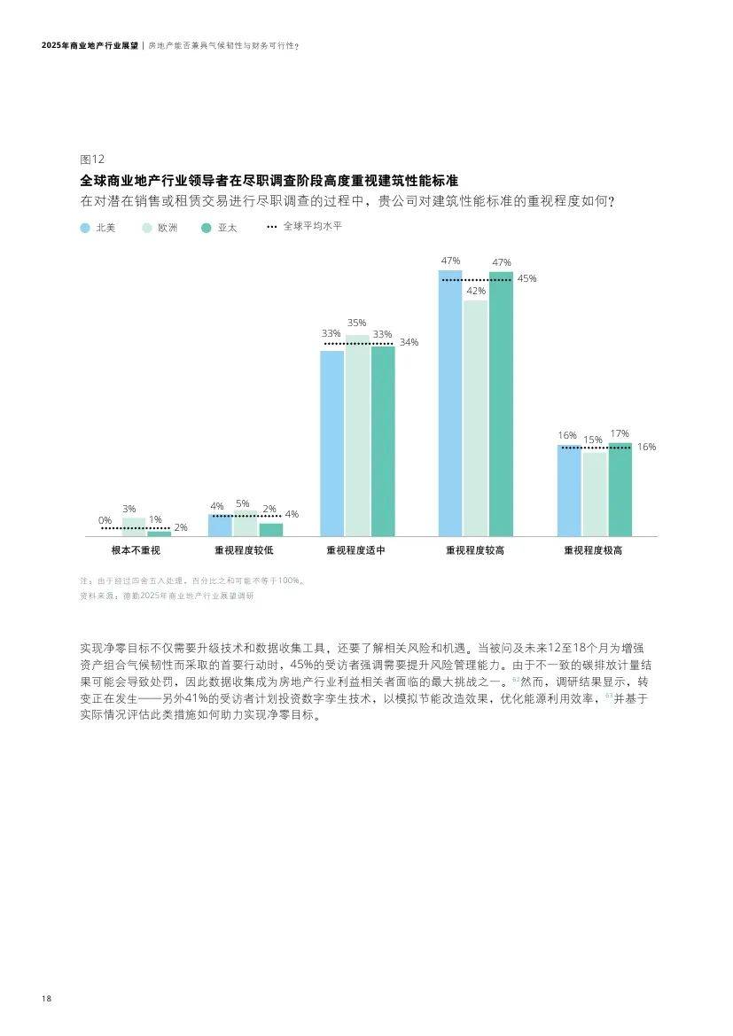 德勤：2025年商业地产行业现状及前景，商业地产重点投资哪些领域