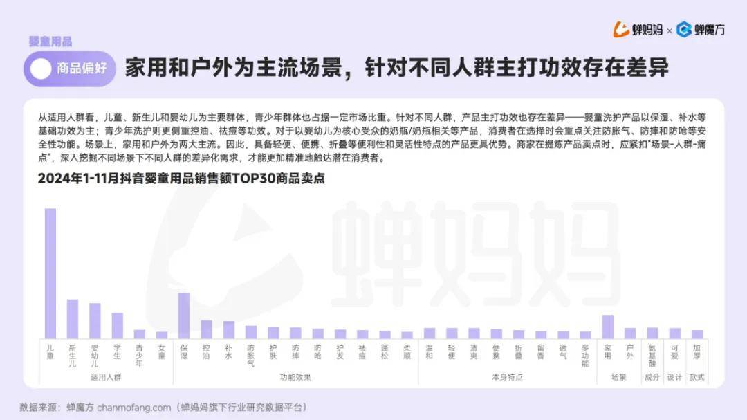 蝉妈妈：2024年抖音母婴用品行业市场现状，母婴行业细分品类分析