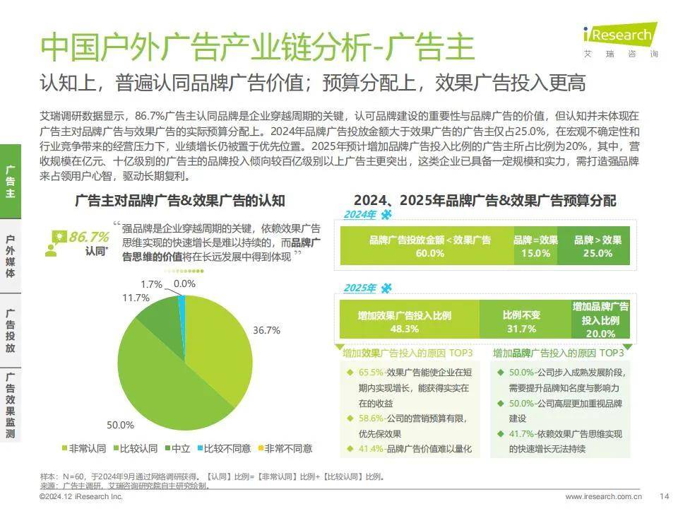 艾瑞咨询：2024年户外广告市场规模分析，中国户外广告市场调研报告