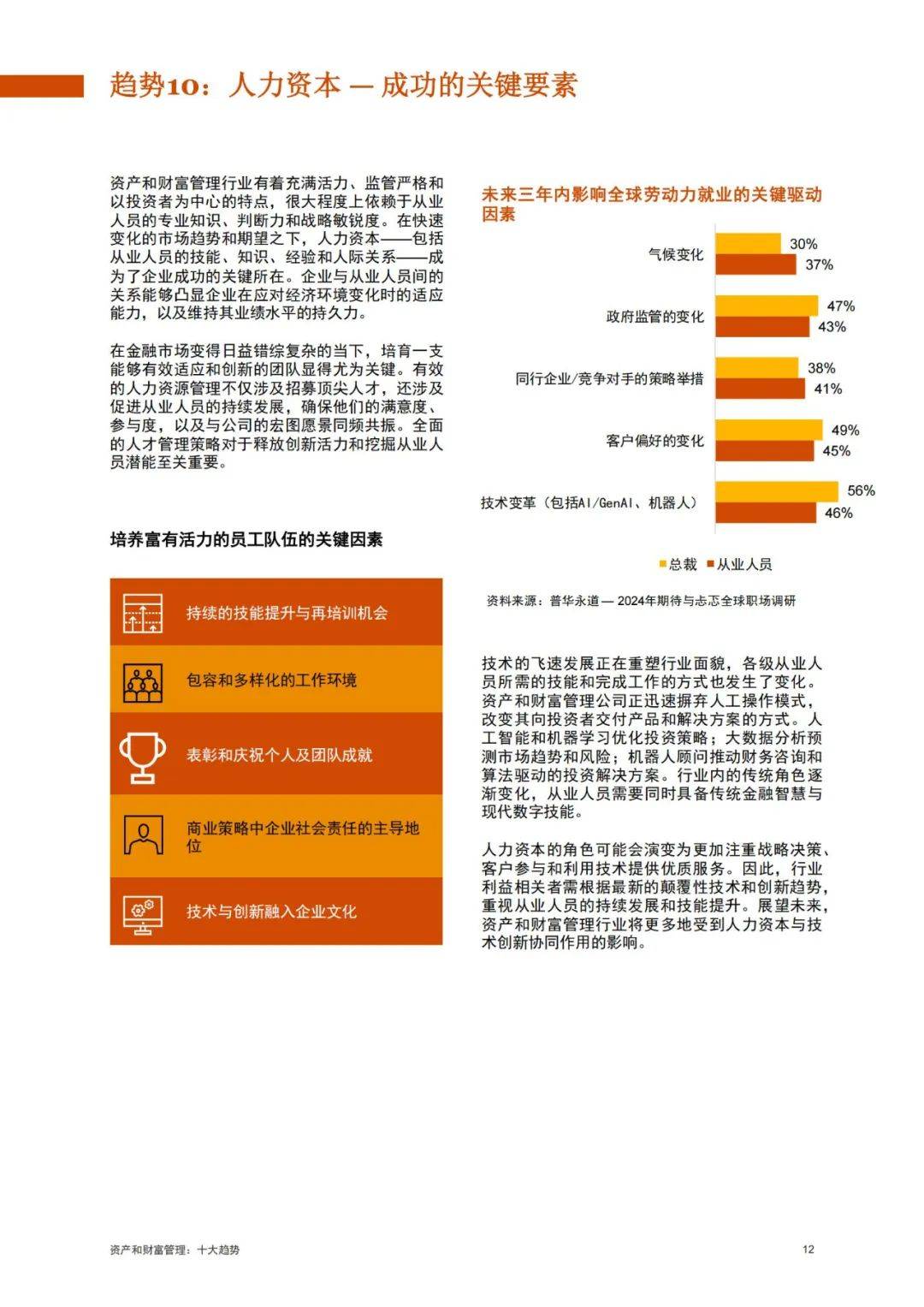 2024年资产和财富管理发展趋势是什么？资产和财富管理十大趋势-报告智库