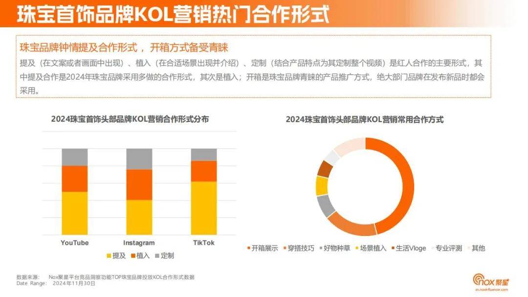 Nox聚星：2024年珠宝首饰品牌网红营销策略分析，目标用户洞察报告