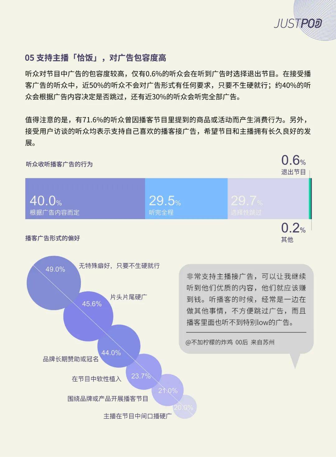 JustPod：2024年中文播客的发展现状如何？内容趋势与平台⽤⼾偏好