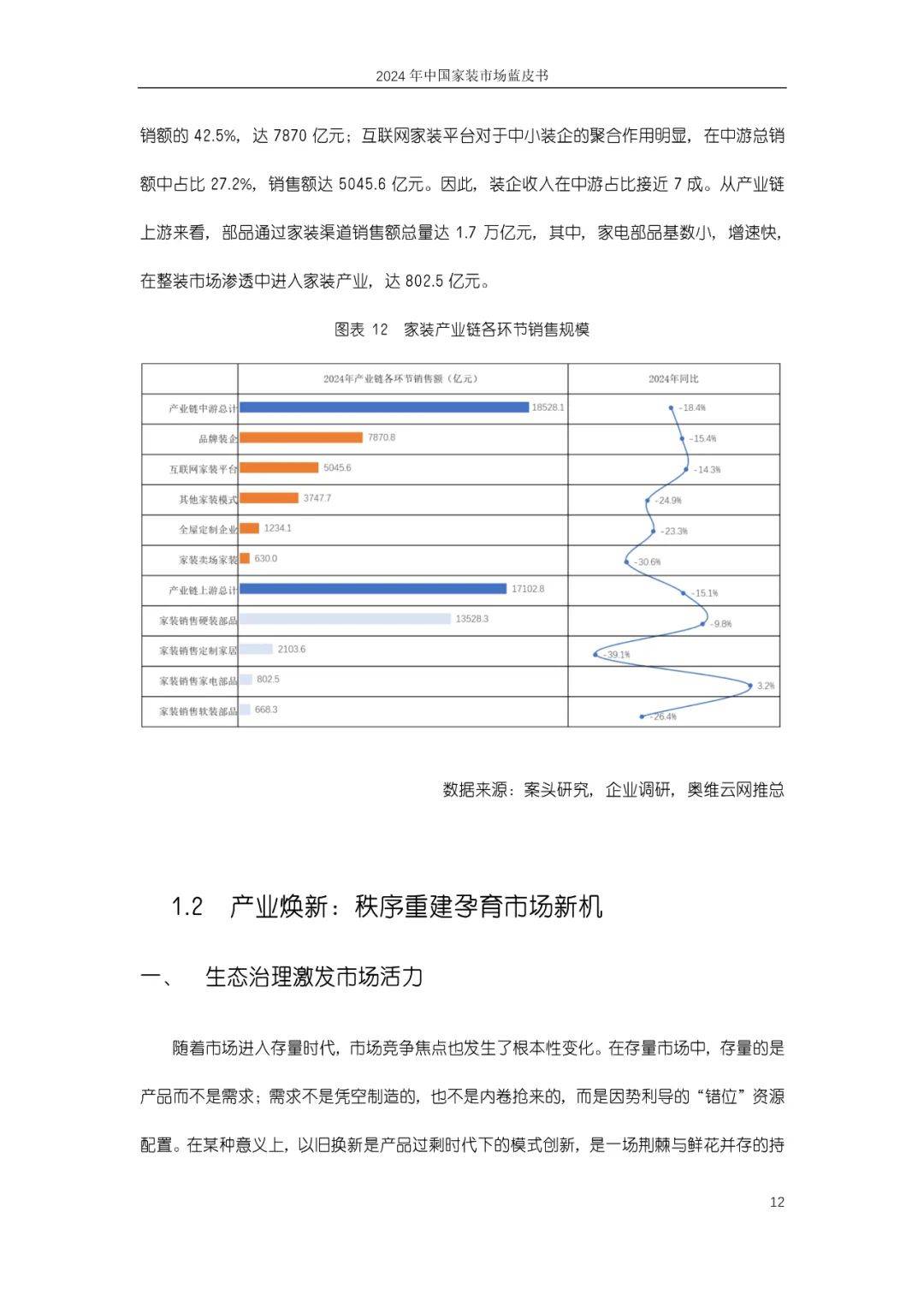 奥维云网：2024年中国家装市场发展现状如何？中国家装市场蓝皮书-报告智库