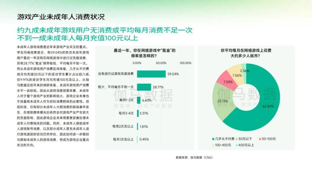 伽马数据：2024年中国游戏产业未成年人保护报告，未成年网民规模-报告智库