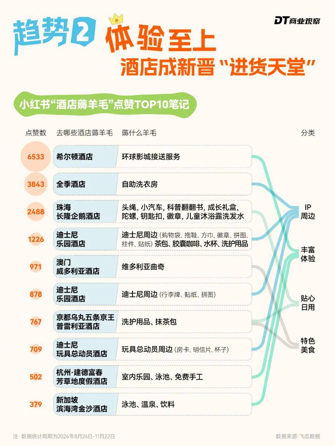 DT研究院：2024年住酒店有哪些趋势？住酒店“高性价比”悠然为王