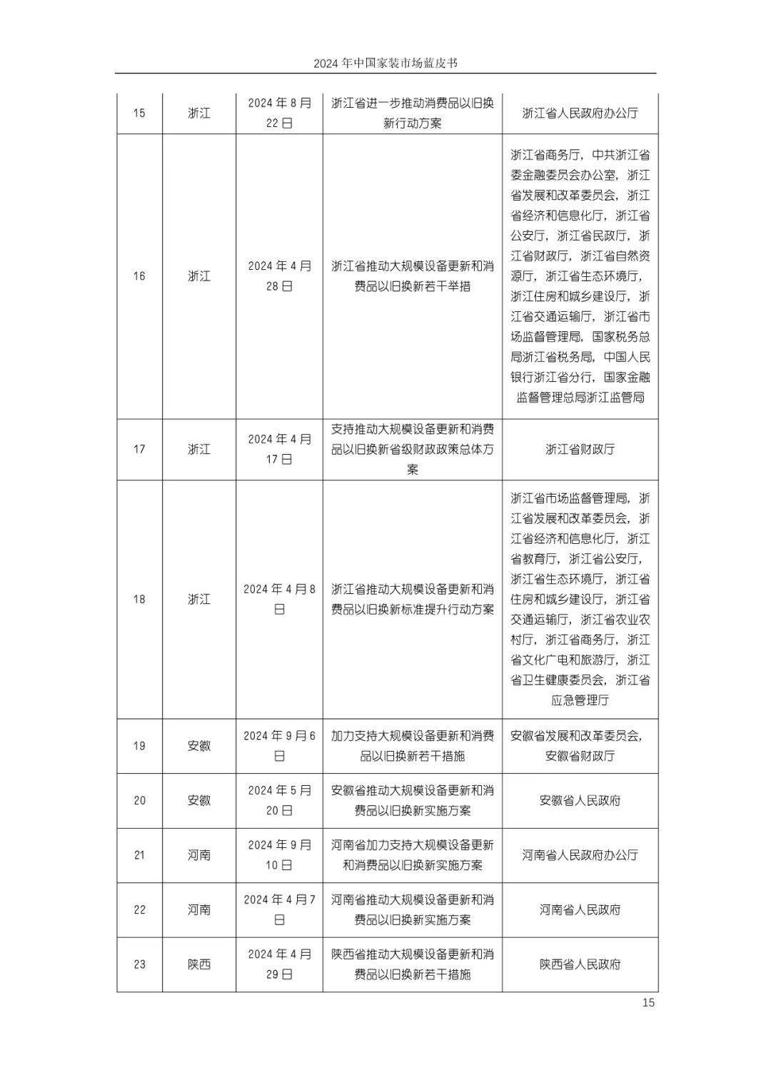 奥维云网：2024年中国家装市场发展现状如何？中国家装市场蓝皮书-报告智库