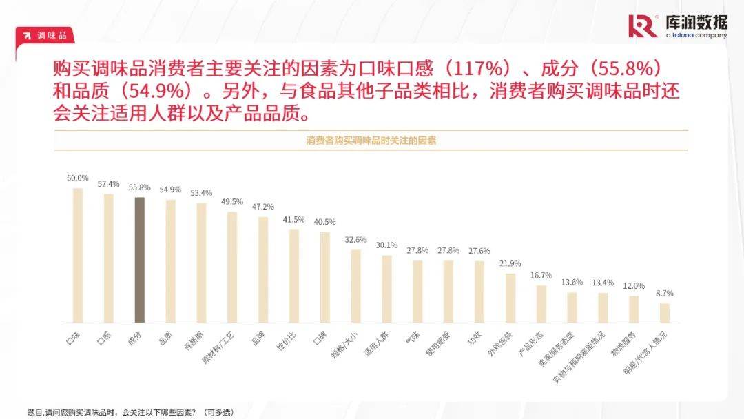 库润数据：2024年中国食品行业消费者需求特点分析，食品消费趋势