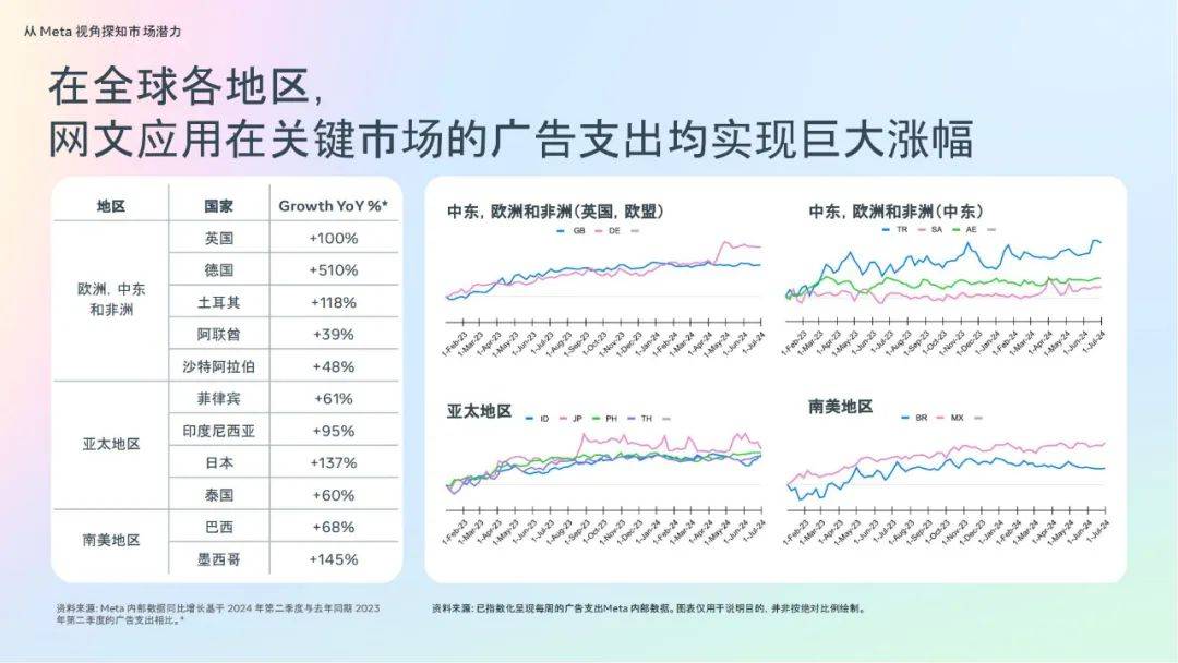 Meta：2024年全球网文网漫市场规模分析，网文网漫读者洞察报告