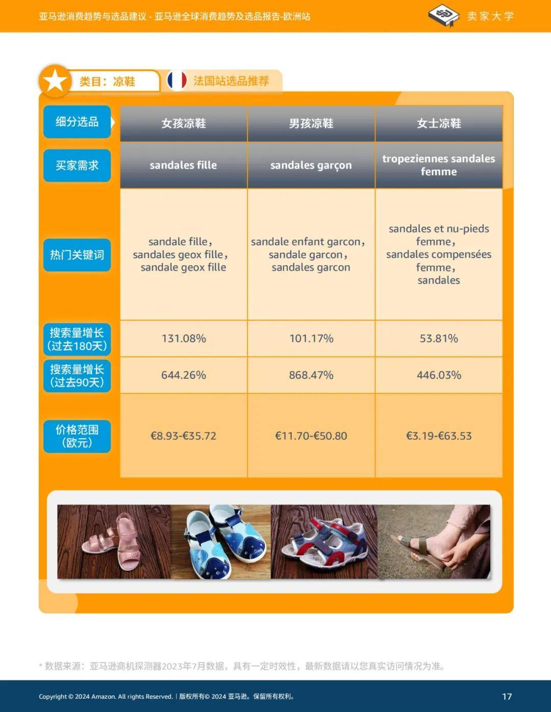 2024年亚马逊全球消费趋势及选品报告，亚马逊欧洲站消费选品建议