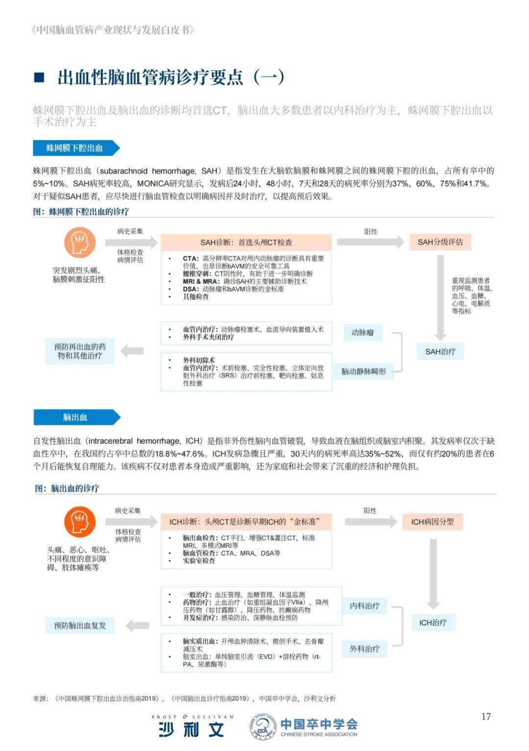 沙利文：2024年中国脑血管病产业发展现状，脑血管病产业发展报方向