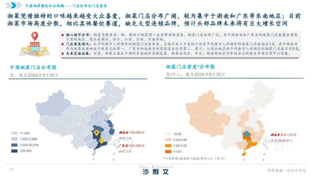 沙利文：2024年中国湘菜行业发展现状分析，中国湘菜行业发展白皮书