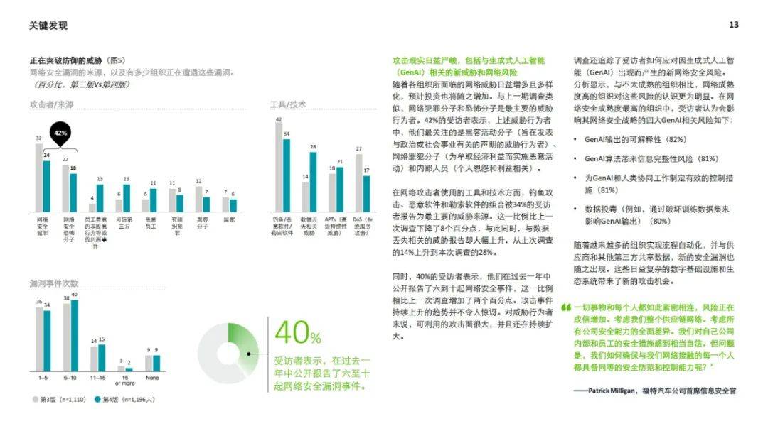 德勤：2024年全球网络安全前瞻调研报告，网络安全的未来前景分析