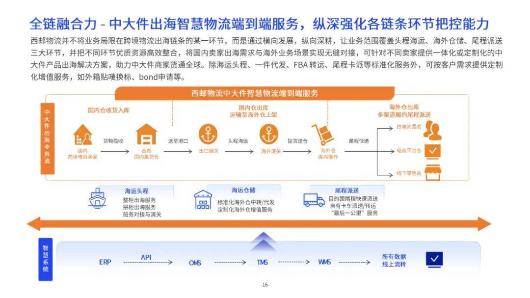 亿邦智库：2024年中大件跨境物流供应链洞察报告，产品出海市场潜力