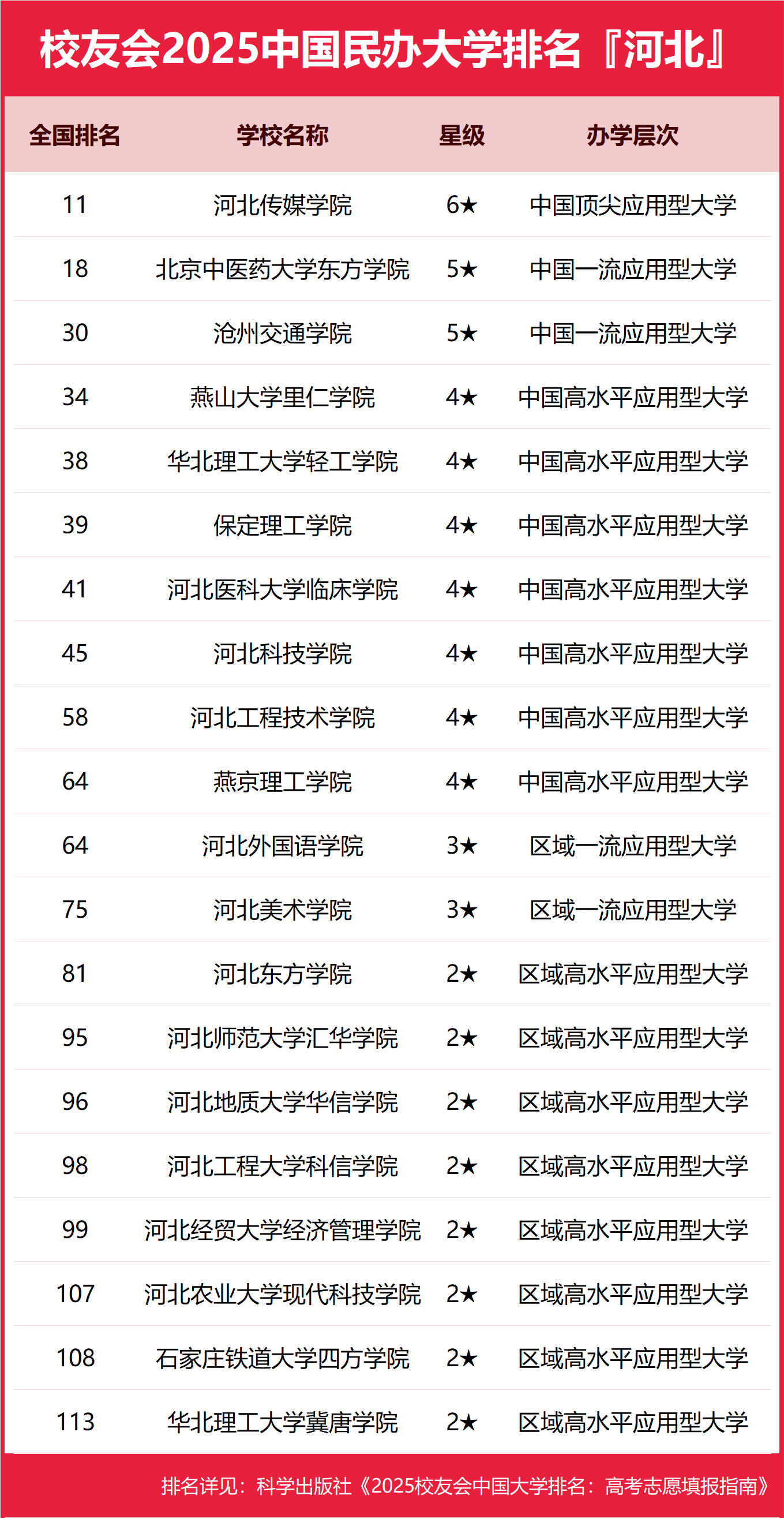 唐山职校排名图片