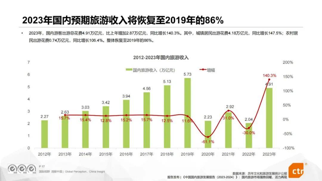 2024年商旅场景营销价值评估报告，商旅行业宏观背景与发展分析