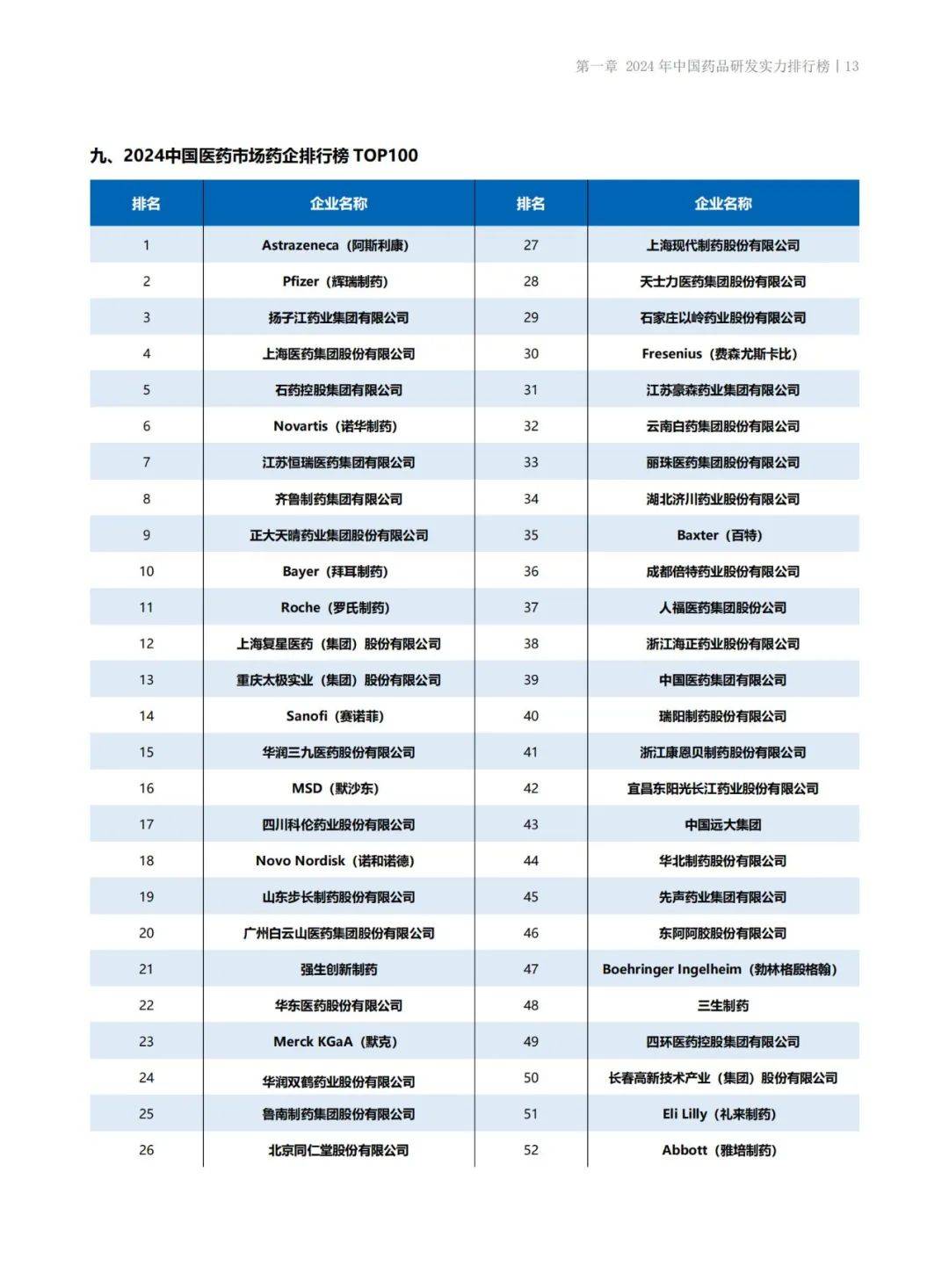 药智咨询：2024年中国创新药研发现状如何？中国医药研发蓝皮书