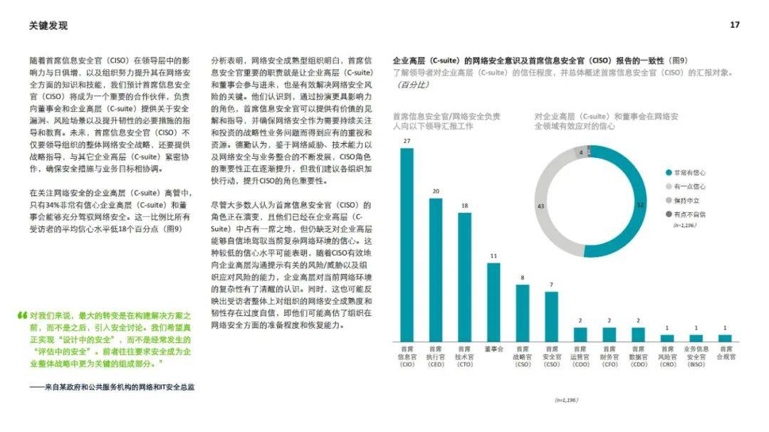 德勤：2024年全球网络安全前瞻调研报告，网络安全的未来前景分析