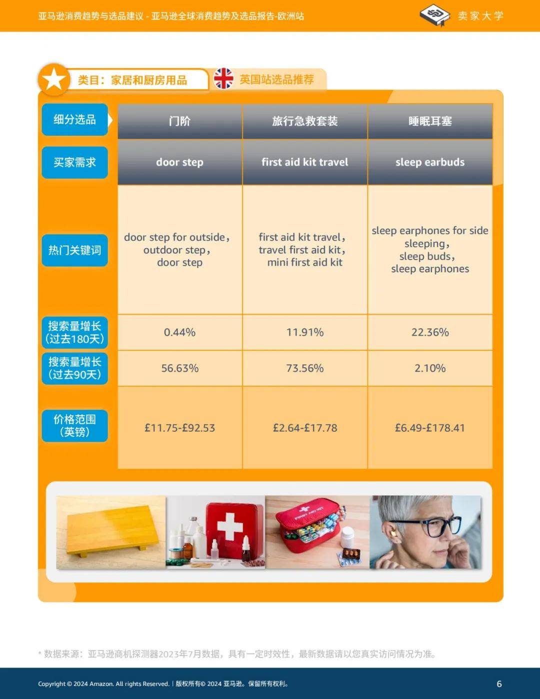 2024年亚马逊全球消费趋势及选品报告，亚马逊欧洲站消费选品建议