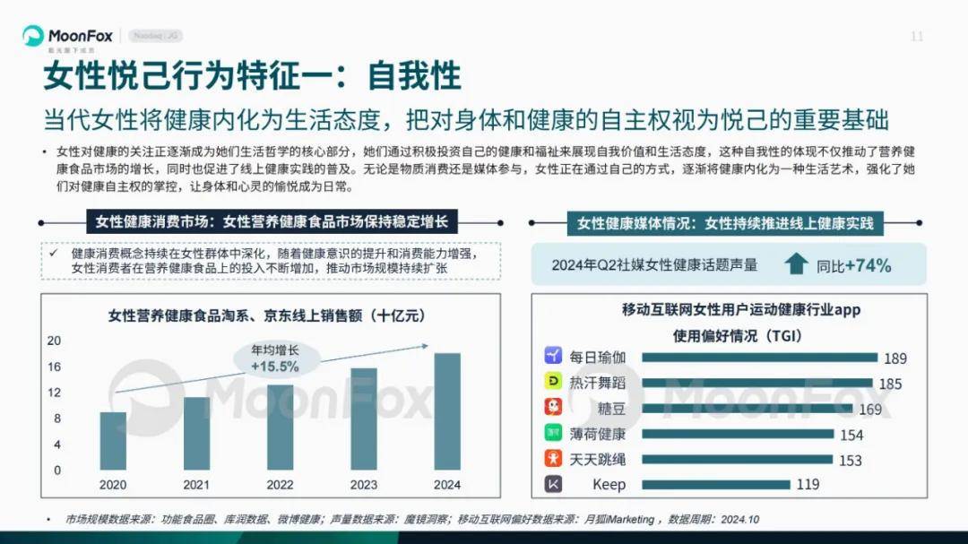 月狐数据：2024年悦己生活洞察报告，当代人面临多重个人和社会压力