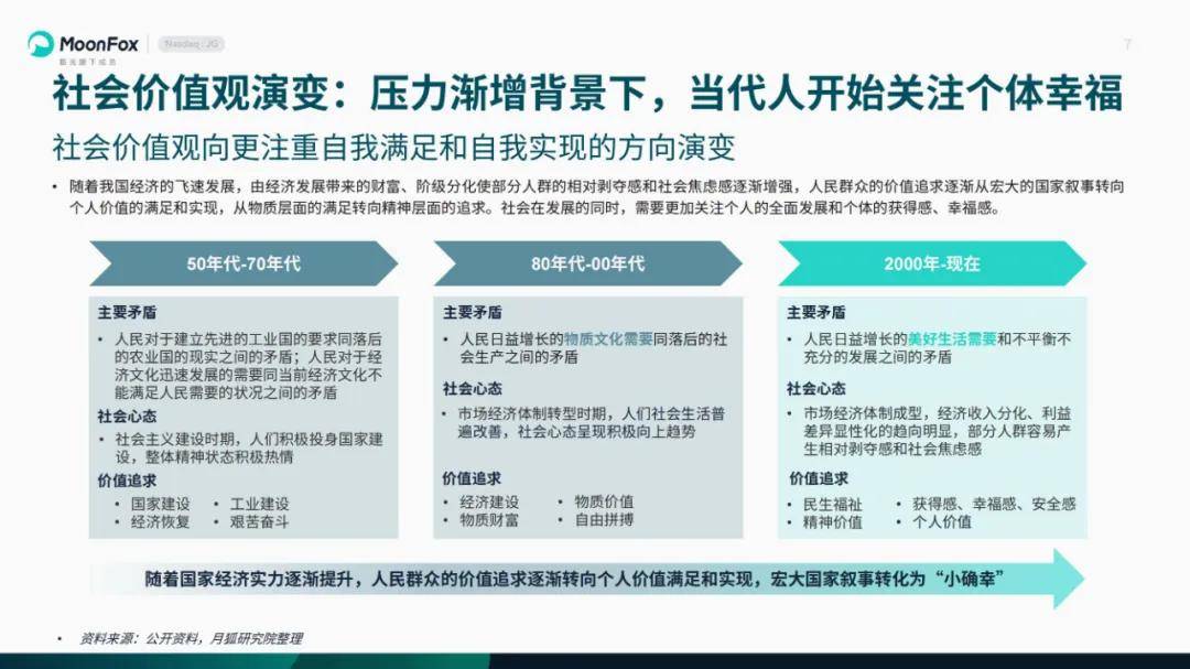 月狐数据：2024年悦己生活洞察报告，当代人面临多重个人和社会压力