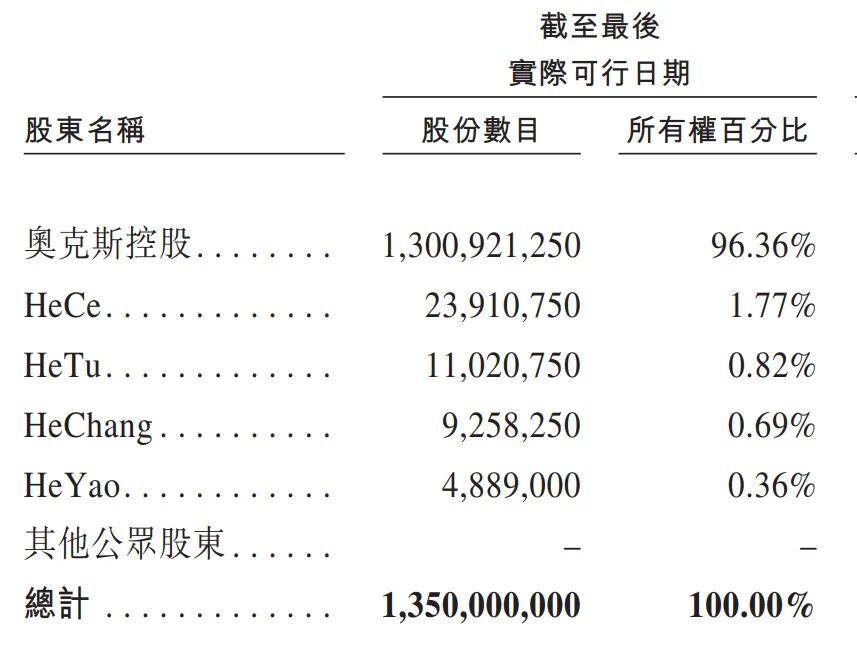 奥克斯冲刺港股：9个月营收243亿 与格力董明珠空调大战恩怨多年