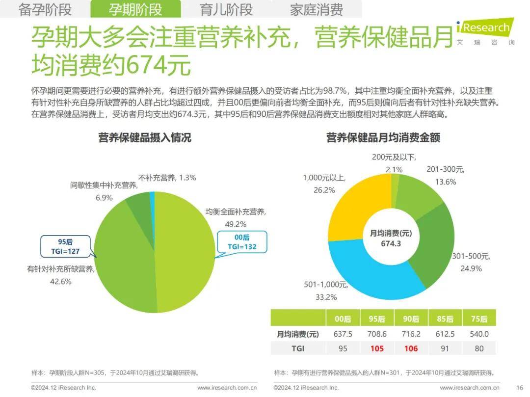 艾瑞咨询：2024年母婴人群消费特点，中国母婴用品消费人群分析