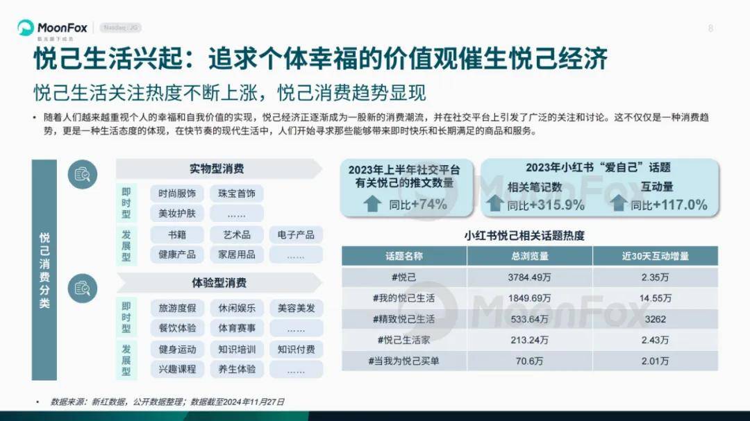 月狐数据：2024年悦己生活洞察报告，当代人面临多重个人和社会压力